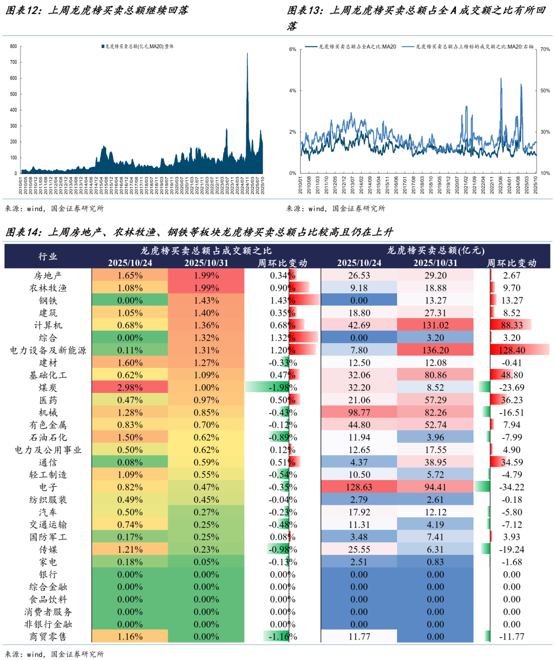 共享基经丨同名ETF对比(十三):科技ETF、电子ETF,背后跟踪的指数有何不同?