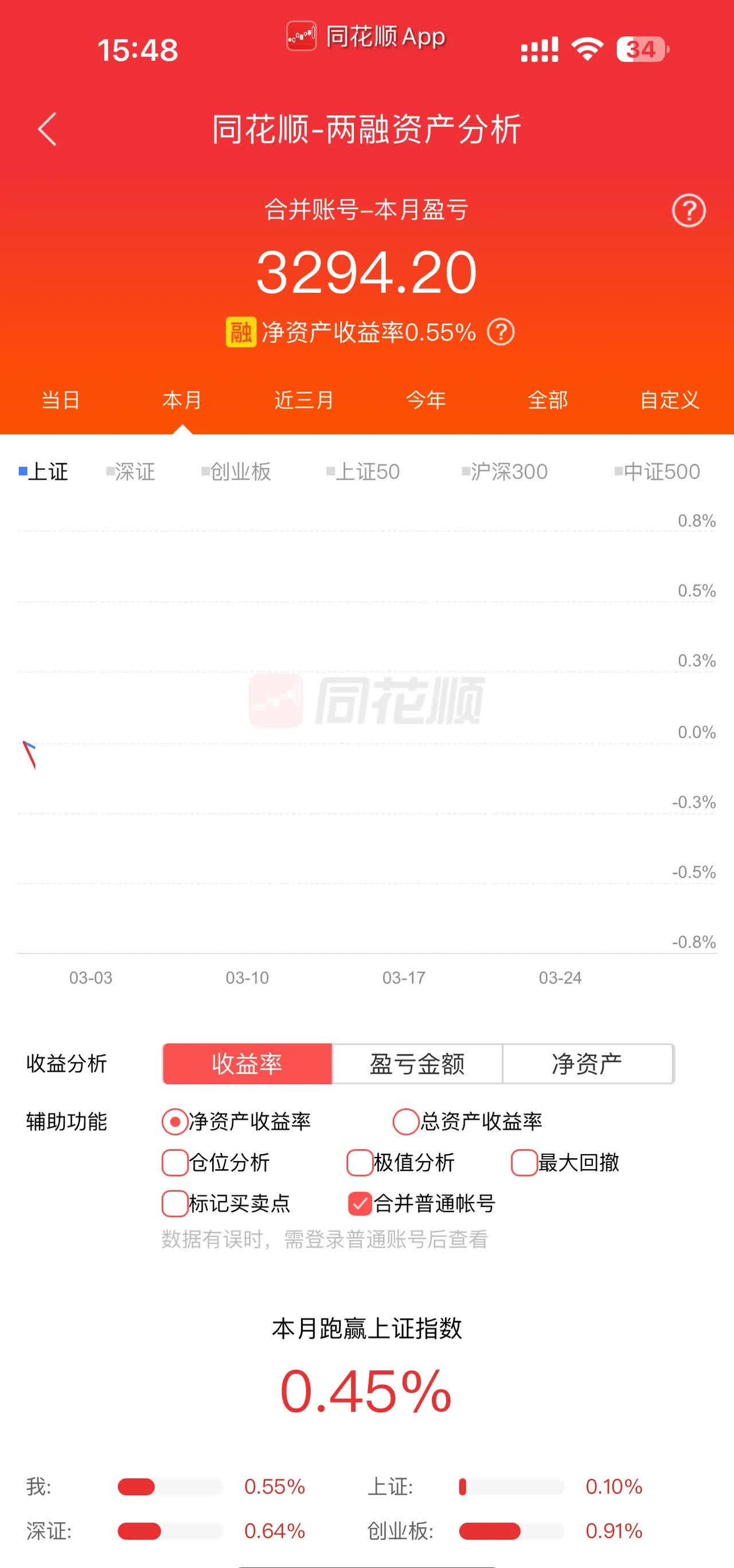 ETF规模速报 | 黄金ETF昨日净流入15亿元,中概互联网ETF净流出9.52亿元