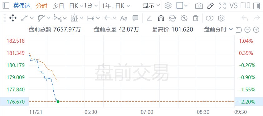【美股盘前】英伟达即将发布财报,木头姐加仓470万美元;特斯拉4月在欧洲新车注册量同比腰斩;Meta反垄断案结束审理,旗下Ins和WhatsApp面临拆分剥离风险