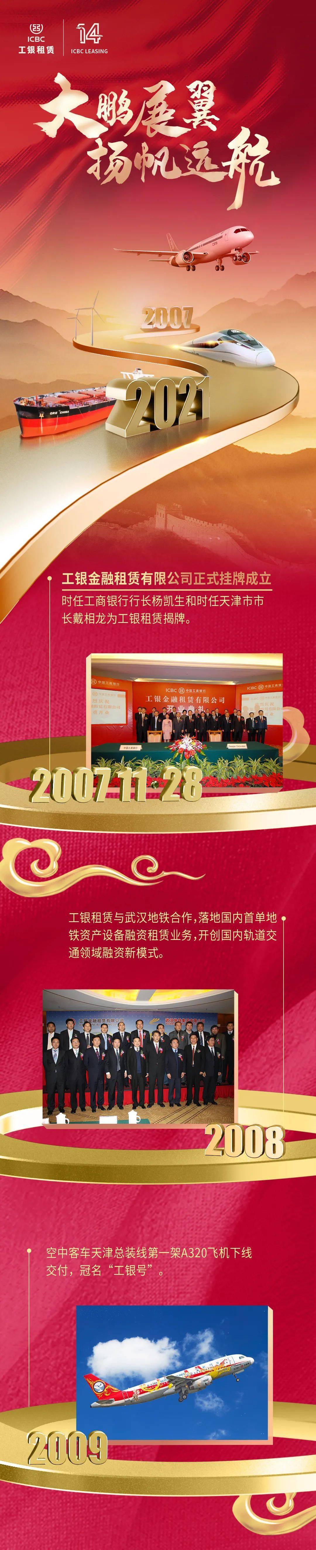 工银金租增资150亿元获批 注册资本变更为330亿元