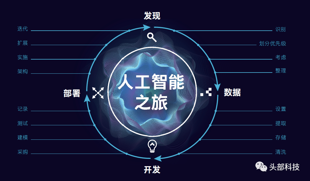 各地因地制宜布局人工智能赛道