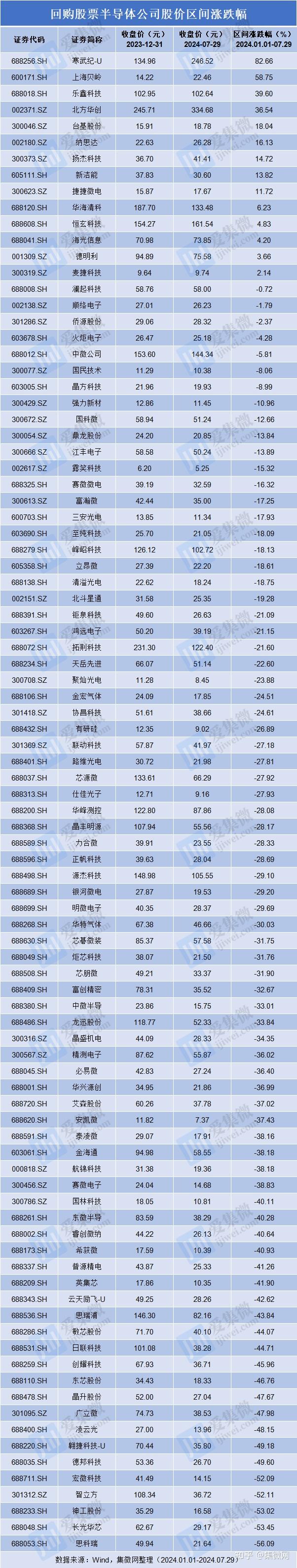 各有各的理由 多家上市公司回购延期