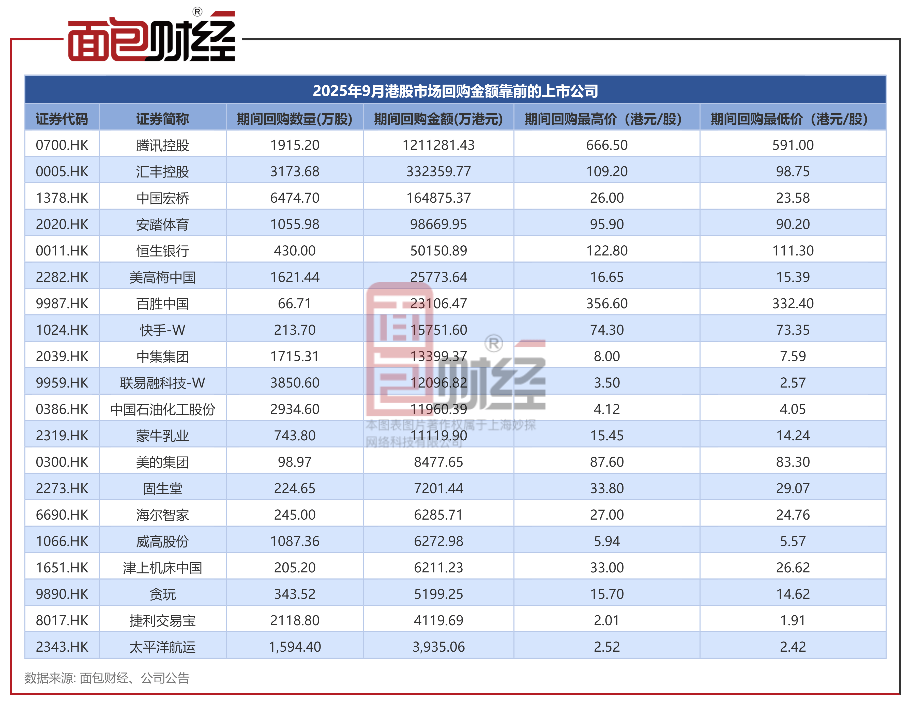 各有各的理由 多家上市公司回购延期