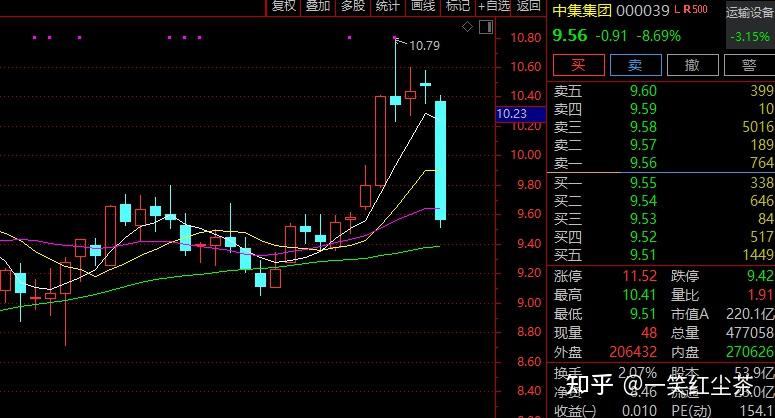 行业ETF风向标丨香港证券ETF半日成交过150亿元,3只5G通信相关ETF涨超5%