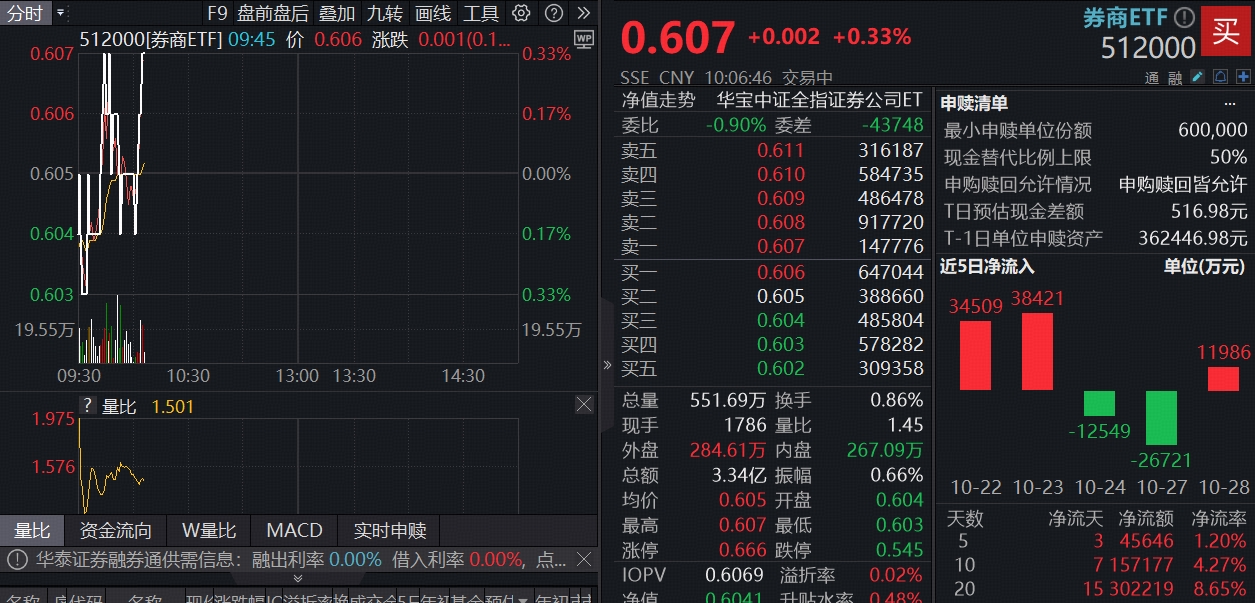 两只ETF公告份额拆分结果;本周29只新基金启动发行