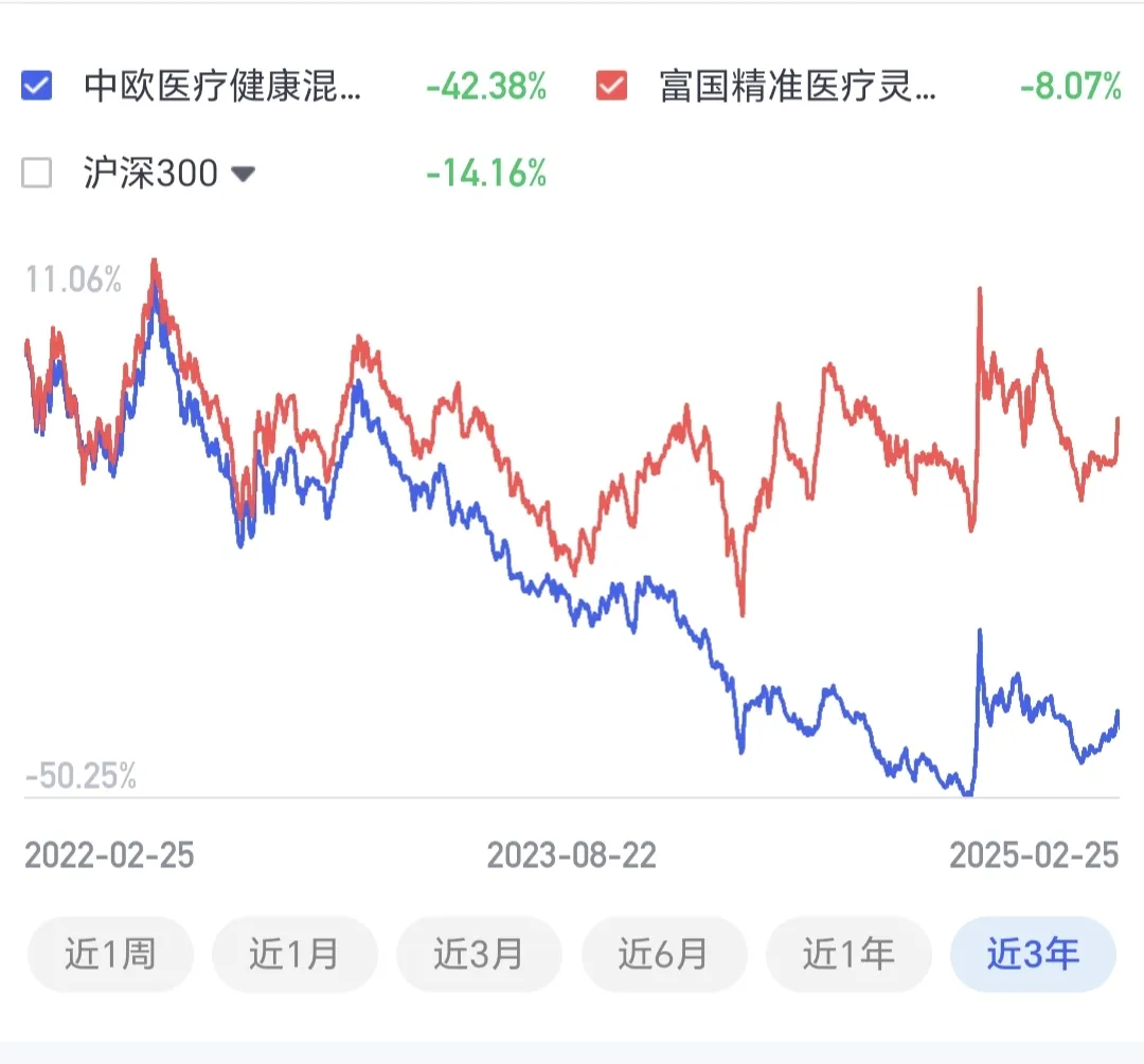 “日光基”再现！次新基金业绩差异较大，有产品成立一个多月收益超20%