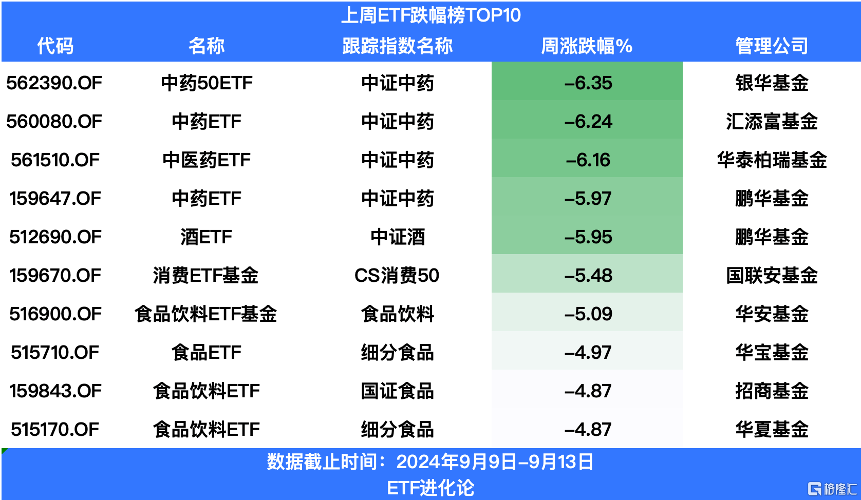 共享基经丨同名ETF对比(十四):半导体设备ETF、通信ETF,背后跟踪的指数有何不同?