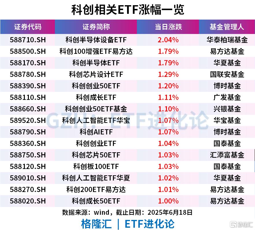 共享基经丨同名ETF对比(十四):半导体设备ETF、通信ETF,背后跟踪的指数有何不同?