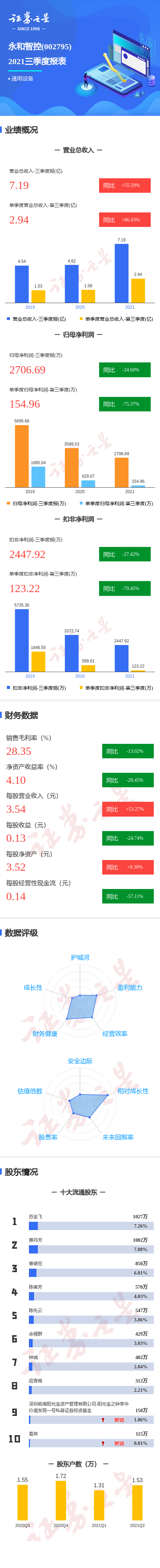 筹划仅一周 永和智控三度易主告败
