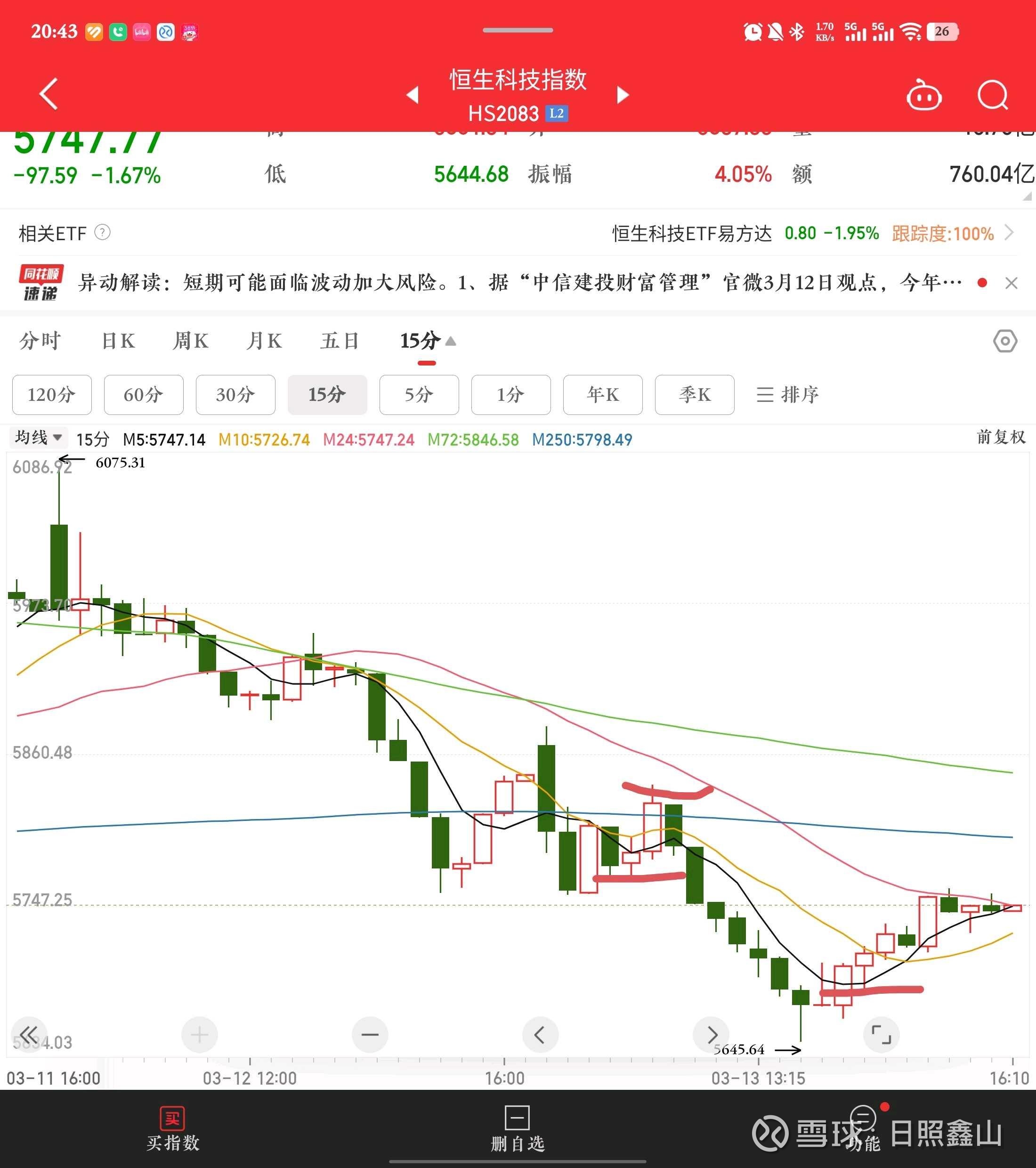 通信设备ETF涨超6%