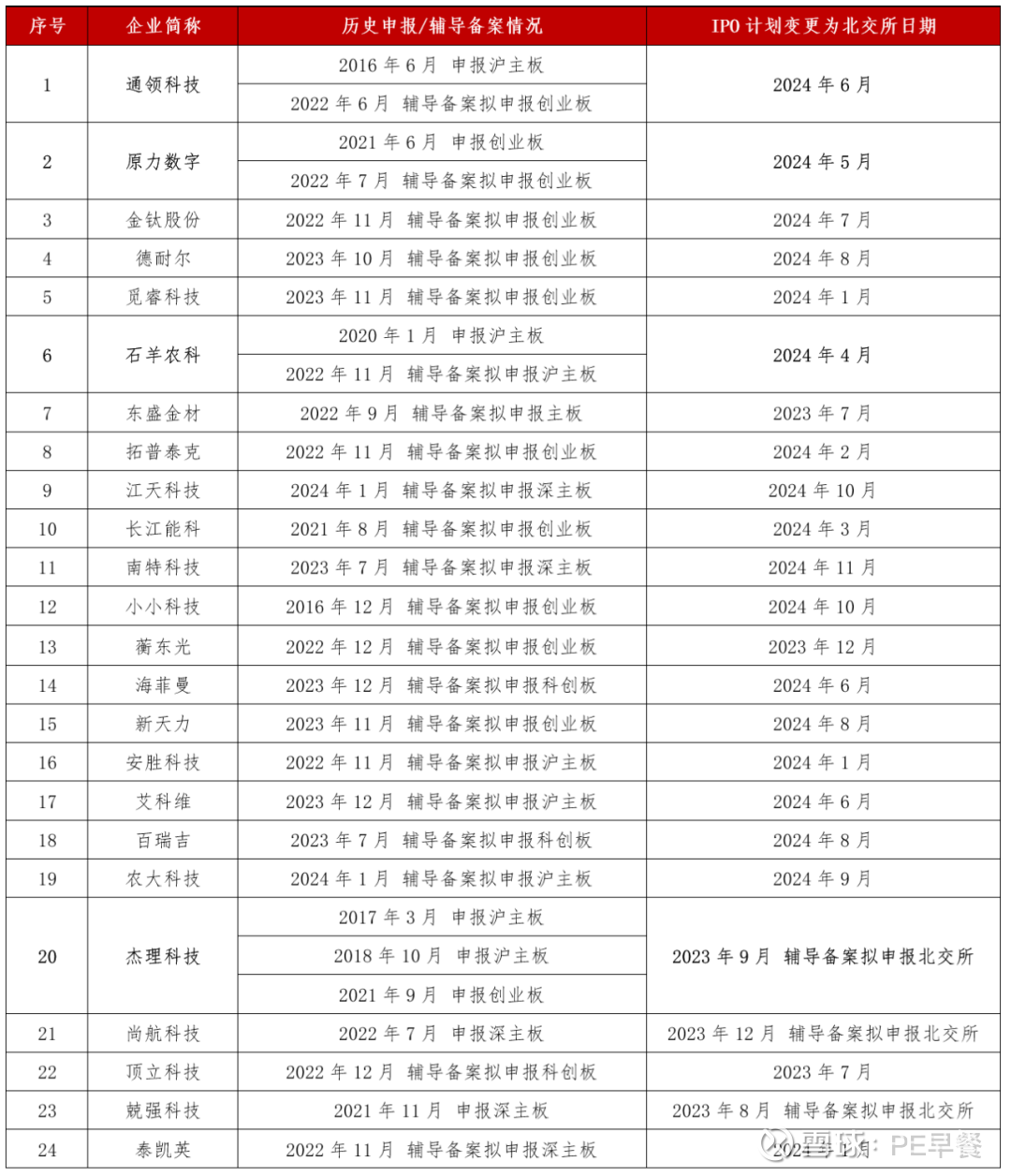 专家看好北交所板块投资机遇