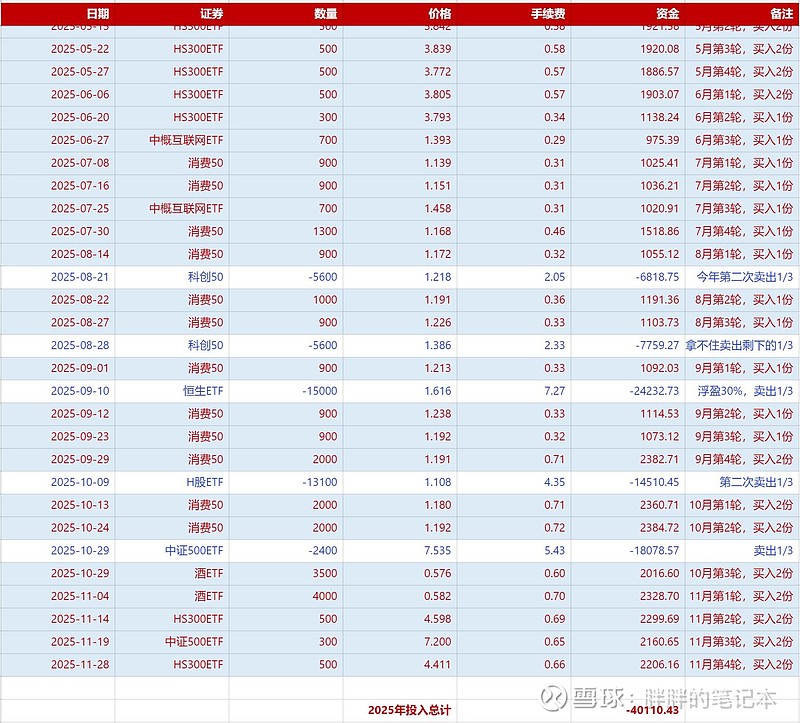 大回血,股票型ETF一周猛增1000亿元!上周两明星产品遭“反噬”,但资金“越跌越买”| ETF规模周报