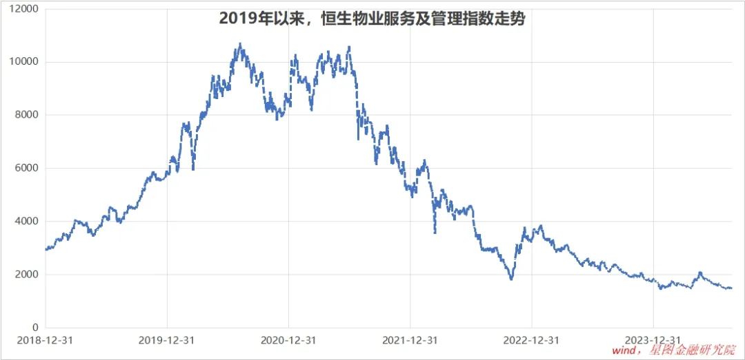 看估值更看成长性 四类资产投资机遇值得重视