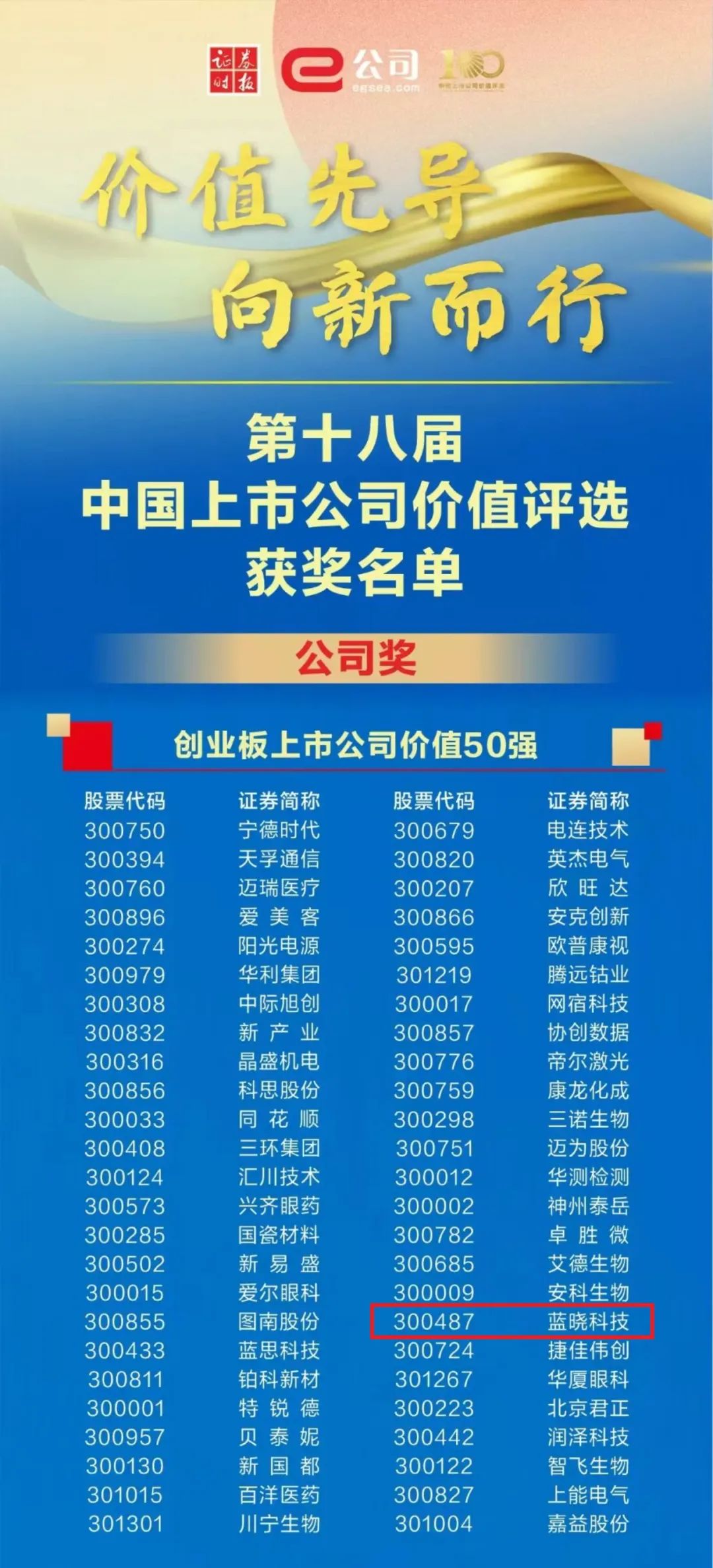 2024年科创板上市公司研发投入同比增长6.4%——透过科创板看“硬科技”积厚成势