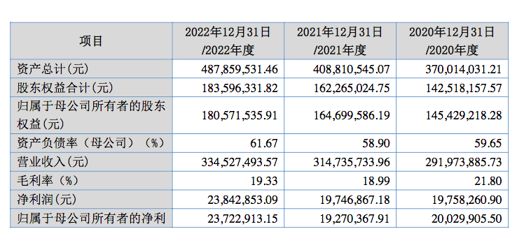 布局前沿赛道 研发创新显效 北交所公司首批半年报可圈可点
