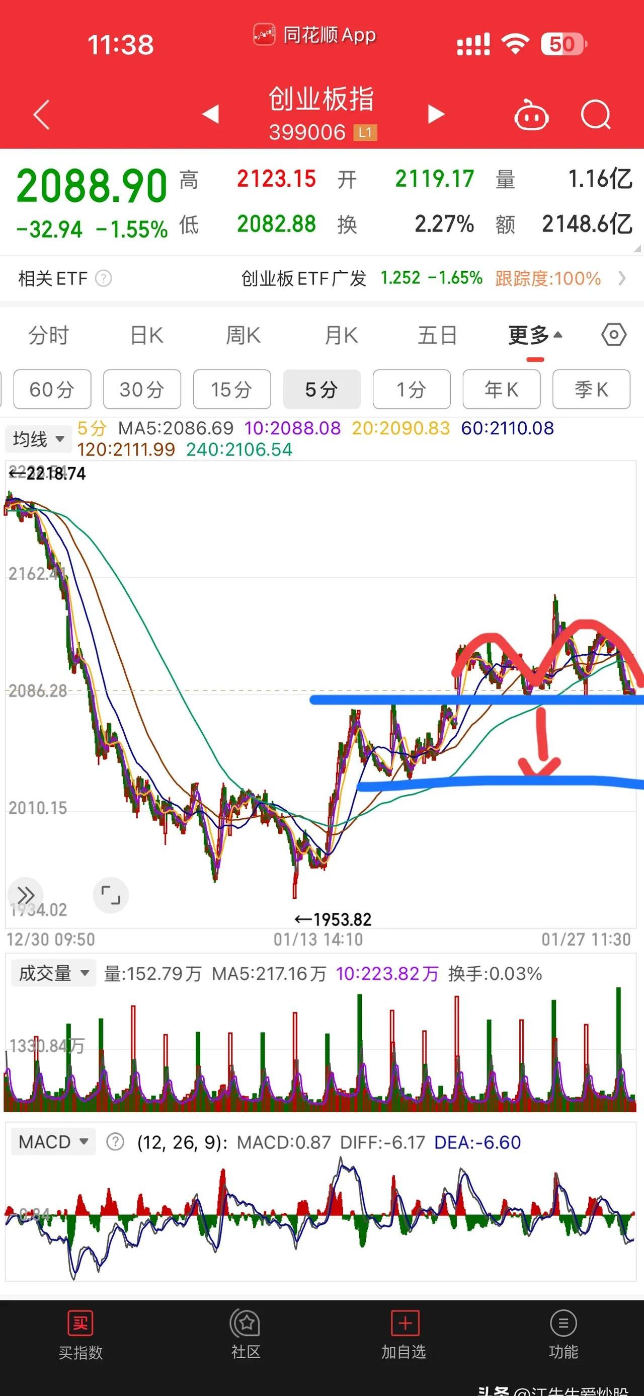 行业ETF风向标丨证券ETF交投活跃，10只光伏行业ETF半日涨幅超3.5%
