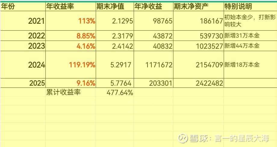 中信银行：2025年上半年实现归母净利润364.78亿元 同比增长2.78%