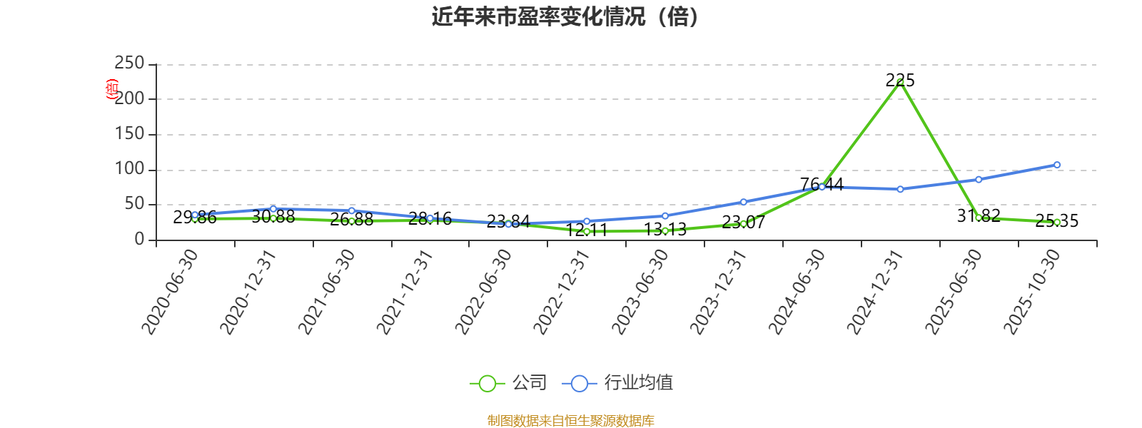 山东信托上半年营收同比增长7.8% 实现净利1.67亿元