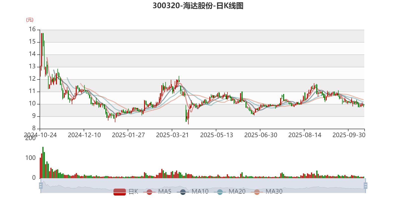 山东信托上半年营收同比增长7.8% 实现净利1.67亿元