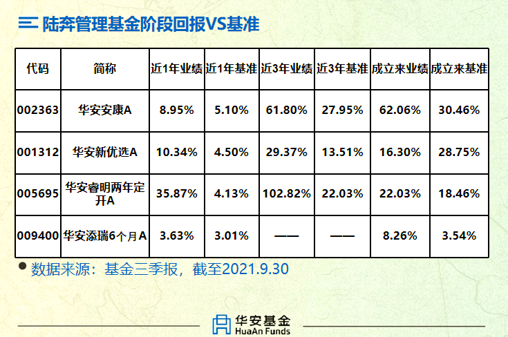 公募基金管理规模再创新高；年内“固收+”基金新发规模突破千亿元