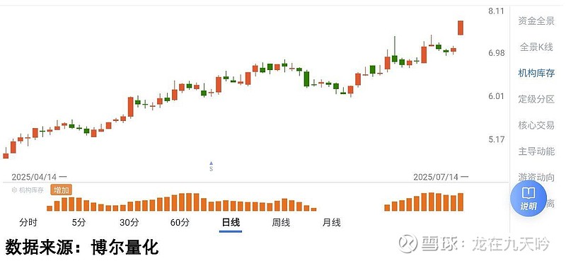 A股，画风突变！这个“散户最爱”的板块，已连涨10个月