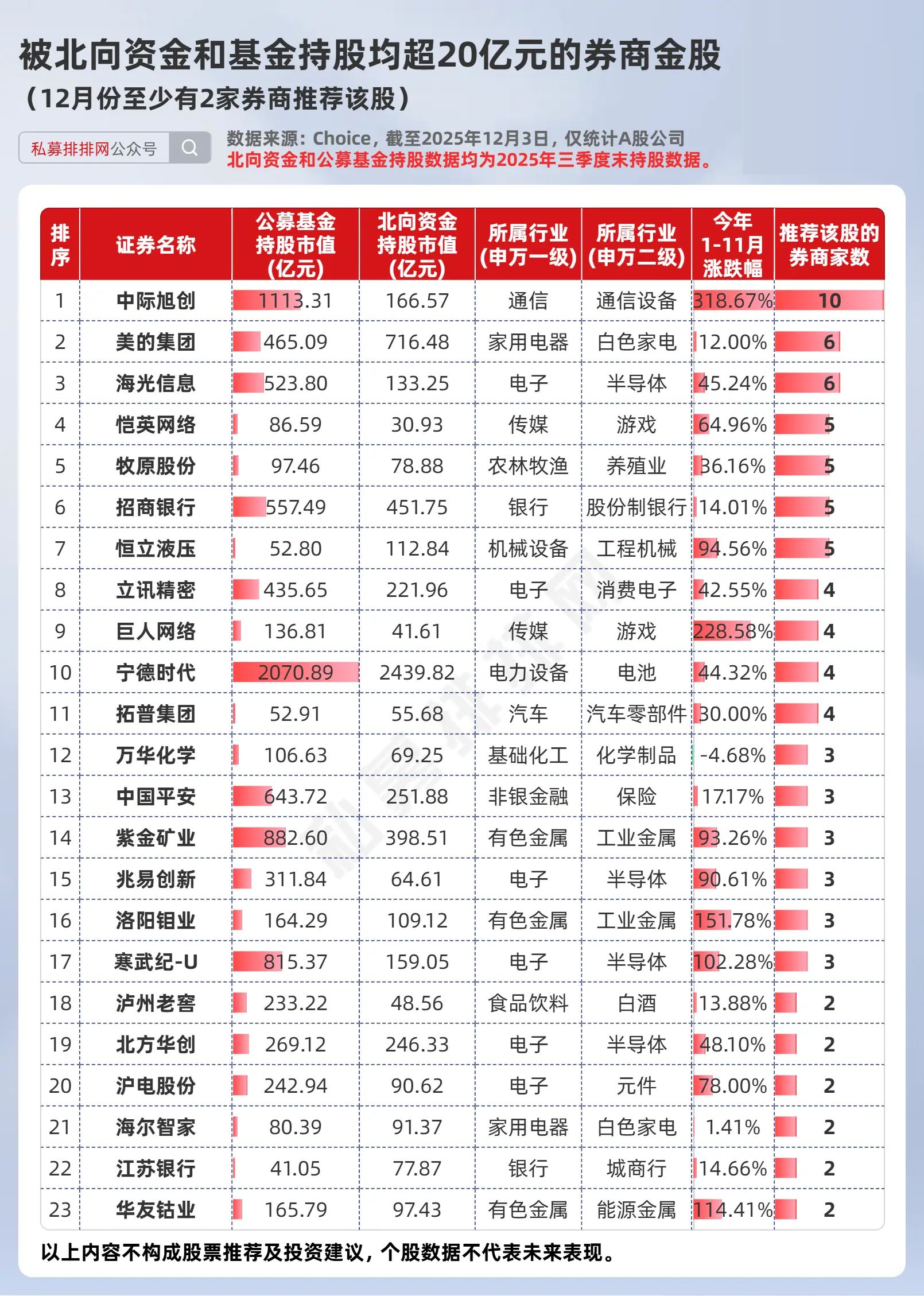 中报陆续出炉 券商现身多家上市公司大股东之列
