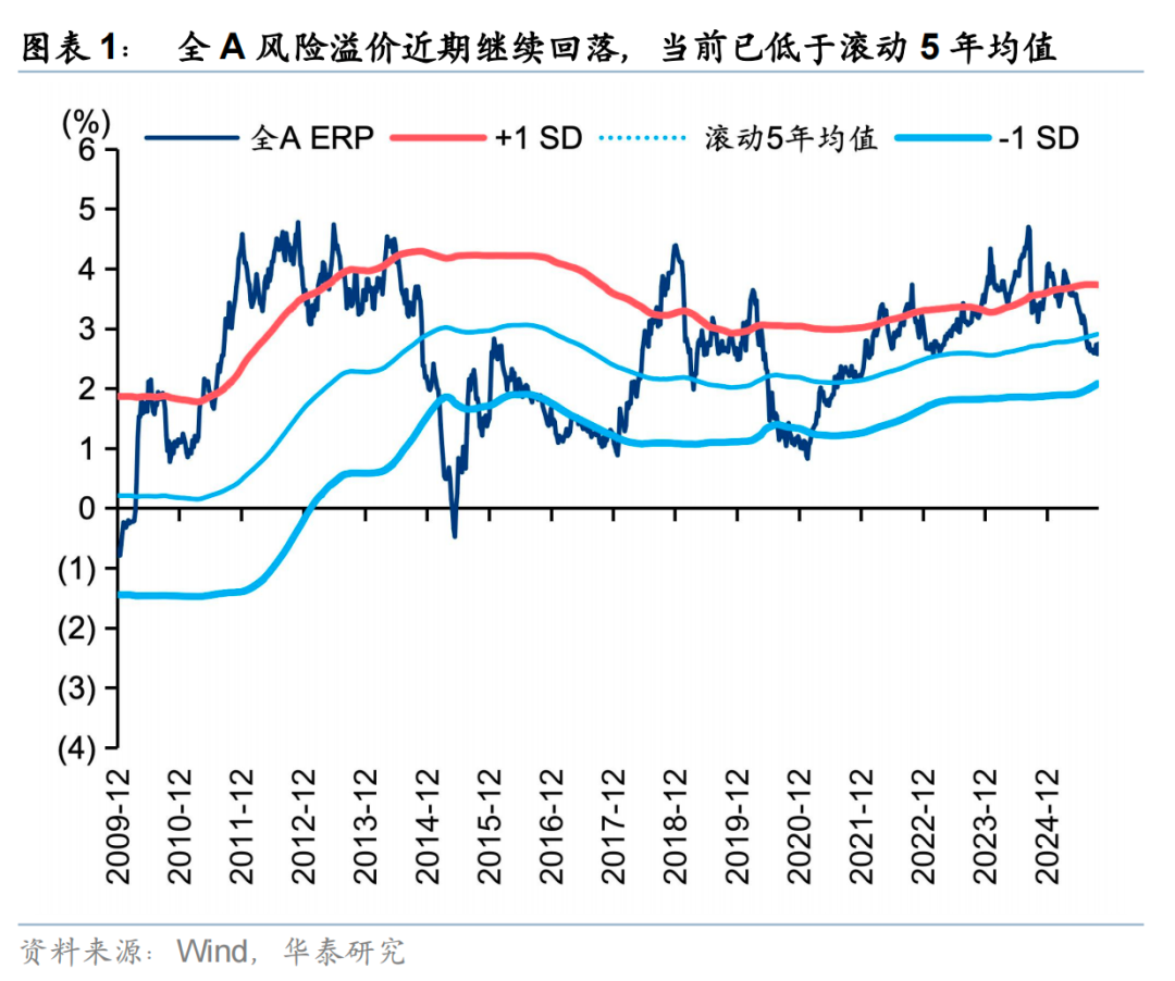 股票投资规模持续增长 险资钟情高股息