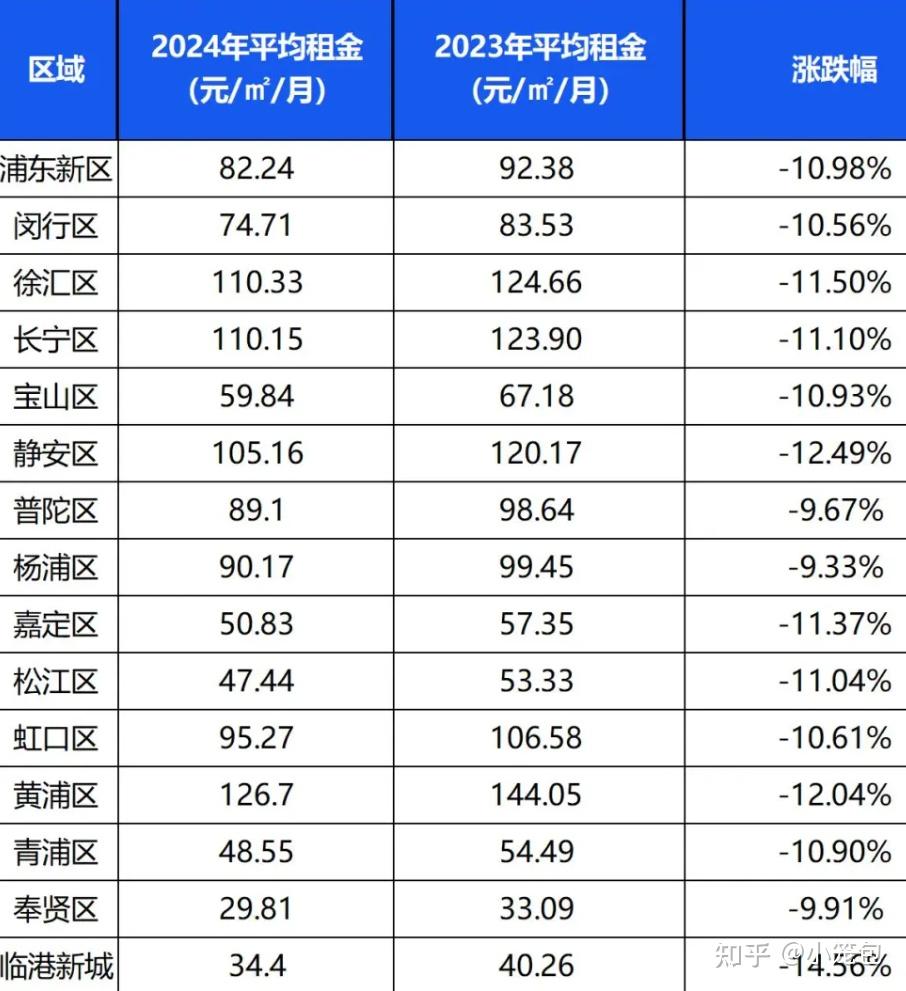 7月沪市期权成交放量近五成