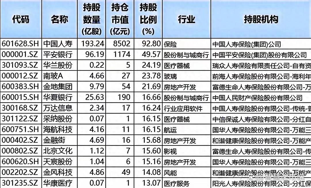 股票投资规模持续增长 险资钟情高股息