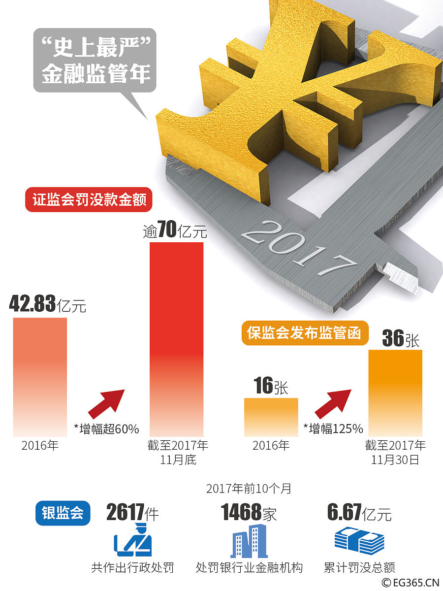 股票投资规模持续增长 险资钟情高股息