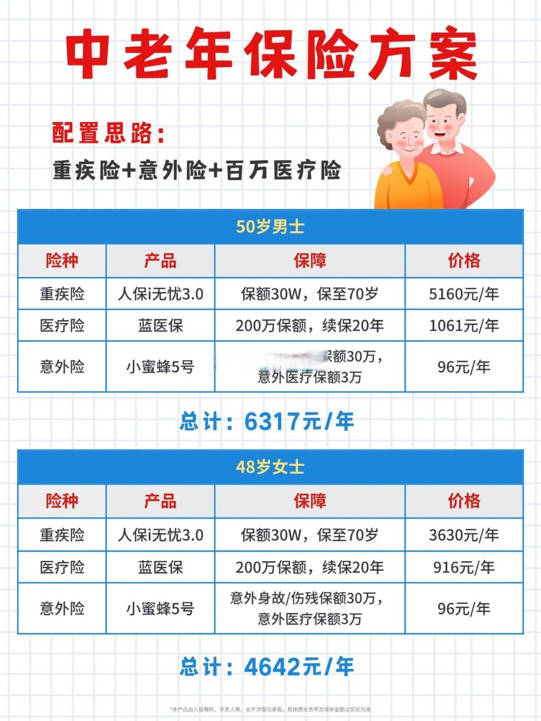人保健康上半年保费收入首次半年迈上400亿平台 健康险保费增速18.9% 　　