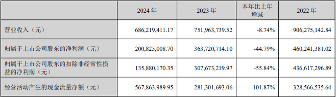 中移财务公司上半年总资产达1602.94亿元 实现净利7.78亿元