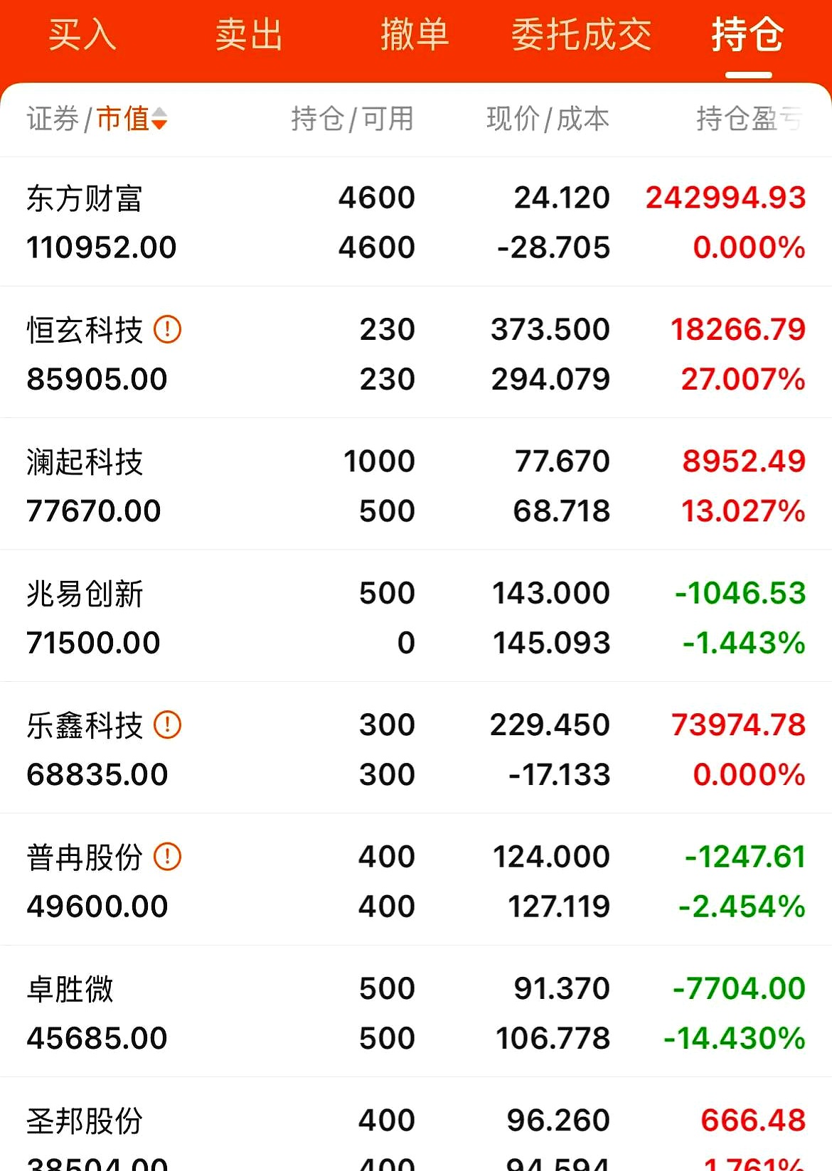 中移财务公司上半年总资产达1602.94亿元 实现净利7.78亿元