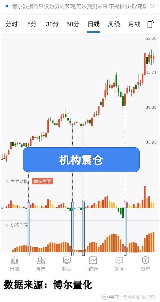 QDII基金回补美股;两只巴西ETF被抢购丨天赐良基早参