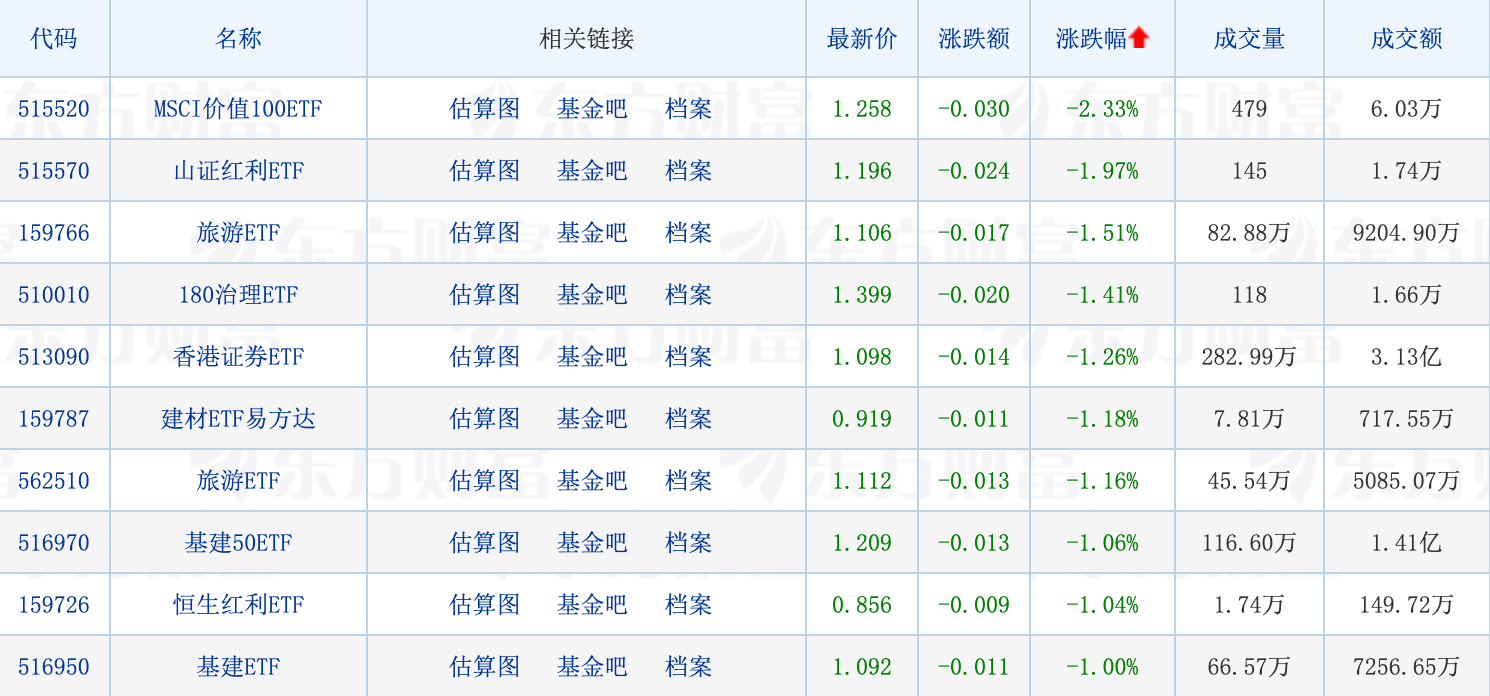 QDII基金回补美股;两只巴西ETF被抢购丨天赐良基早参