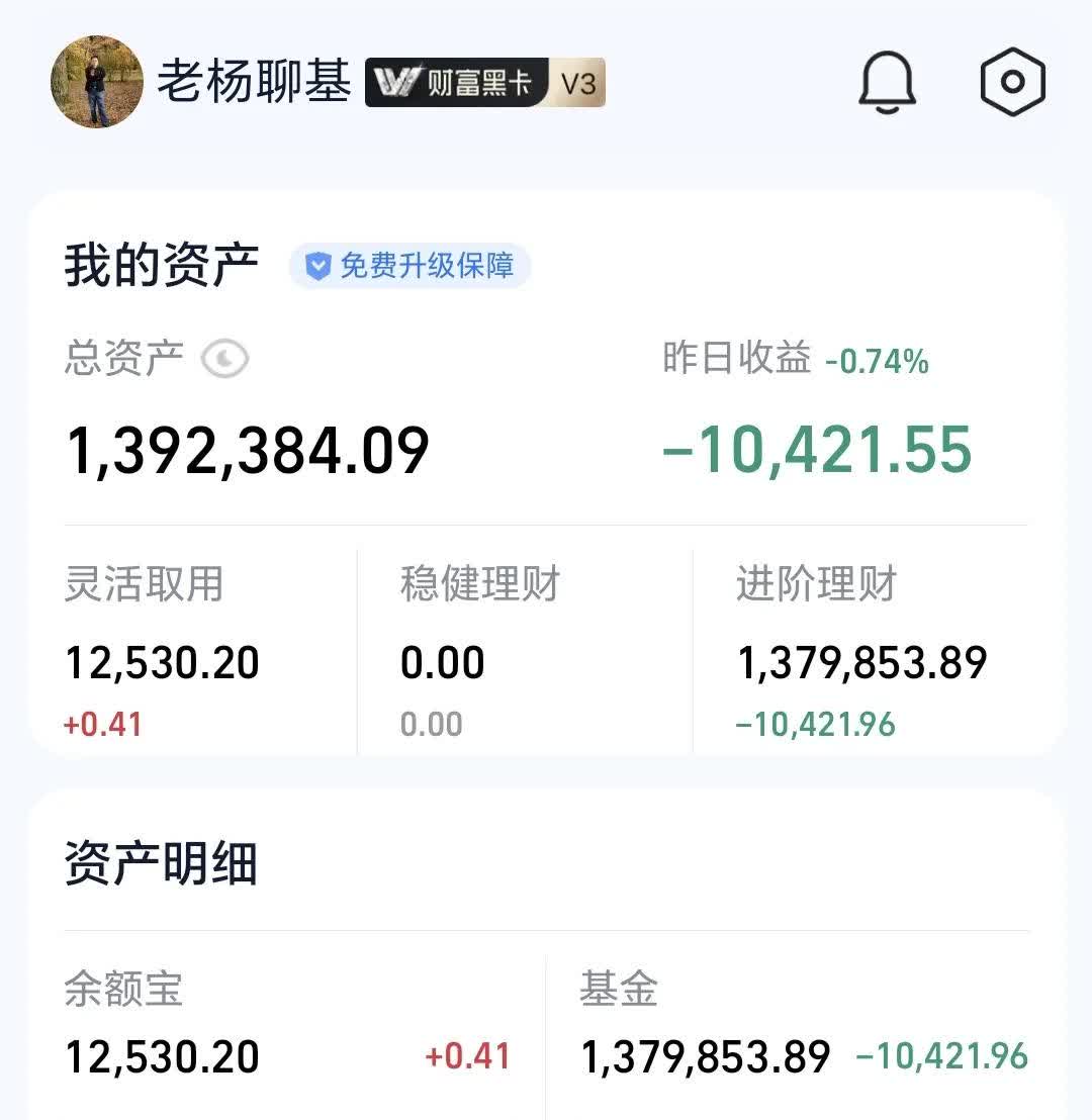 基金投顾前十月业绩普涨，A股组合平均收益超27%，机构联手双投顾模式升温
