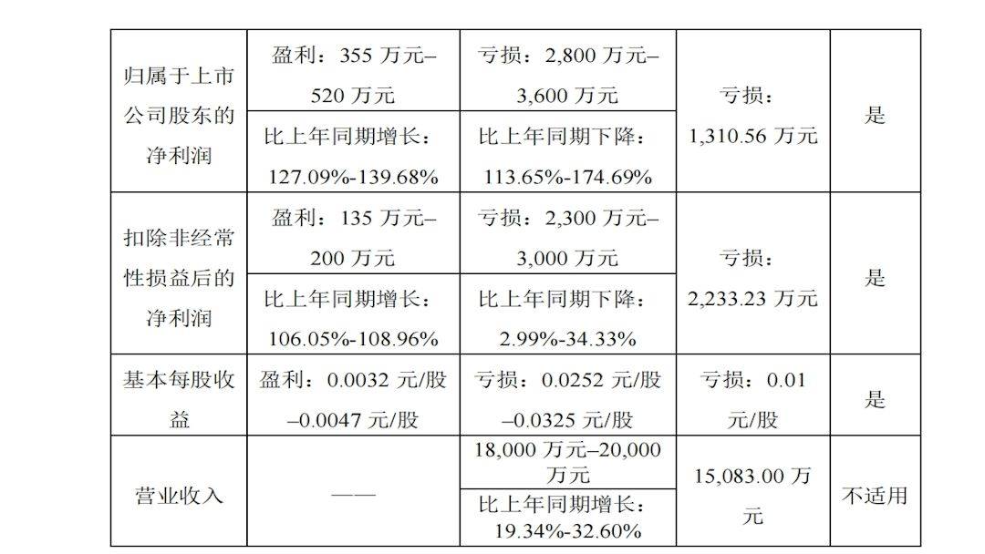 *ST松发完成近40亿配套融资,总市值飙升至460亿元