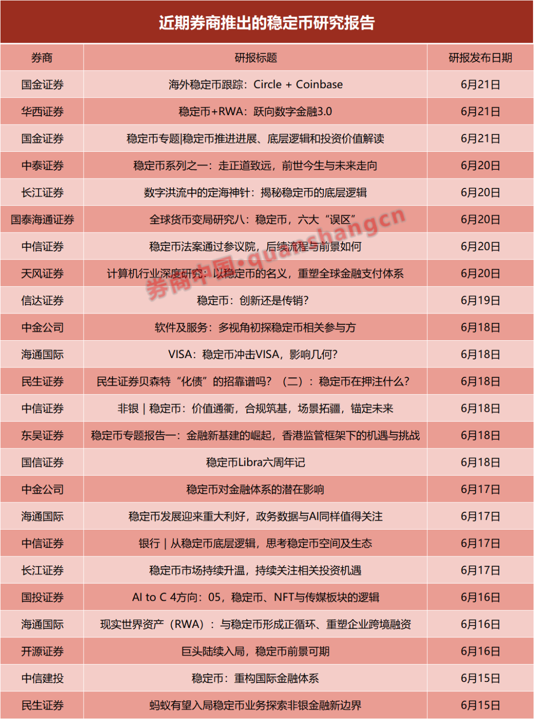 多家上市券商再融资迎进展