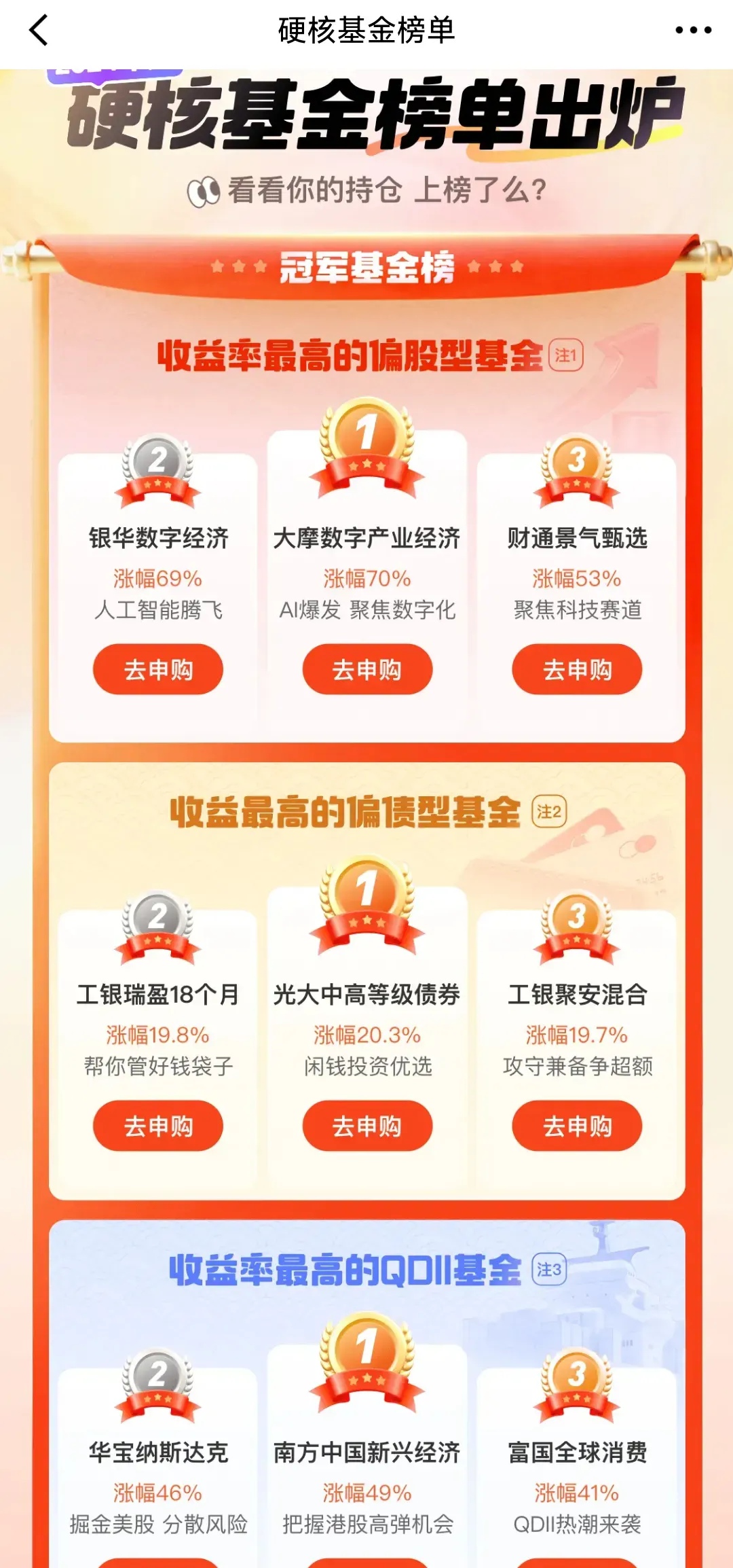 年内上市公司购买理财产品规模明显下降