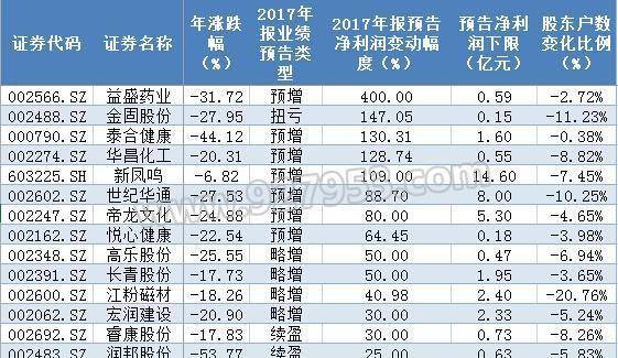 黄金产业链多家上市公司上半年业绩高增