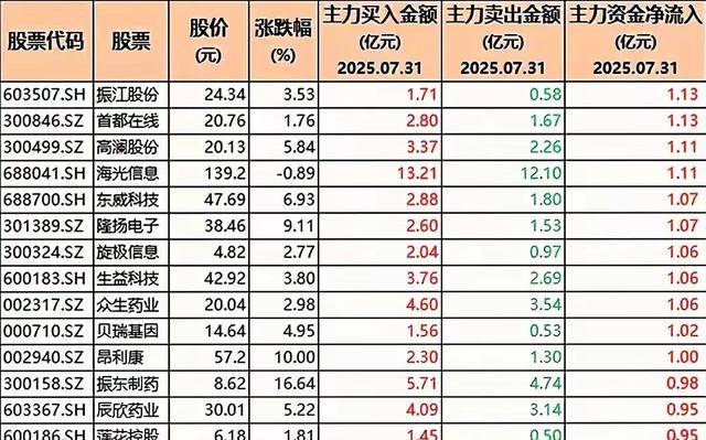 黄金产业链多家上市公司上半年业绩高增