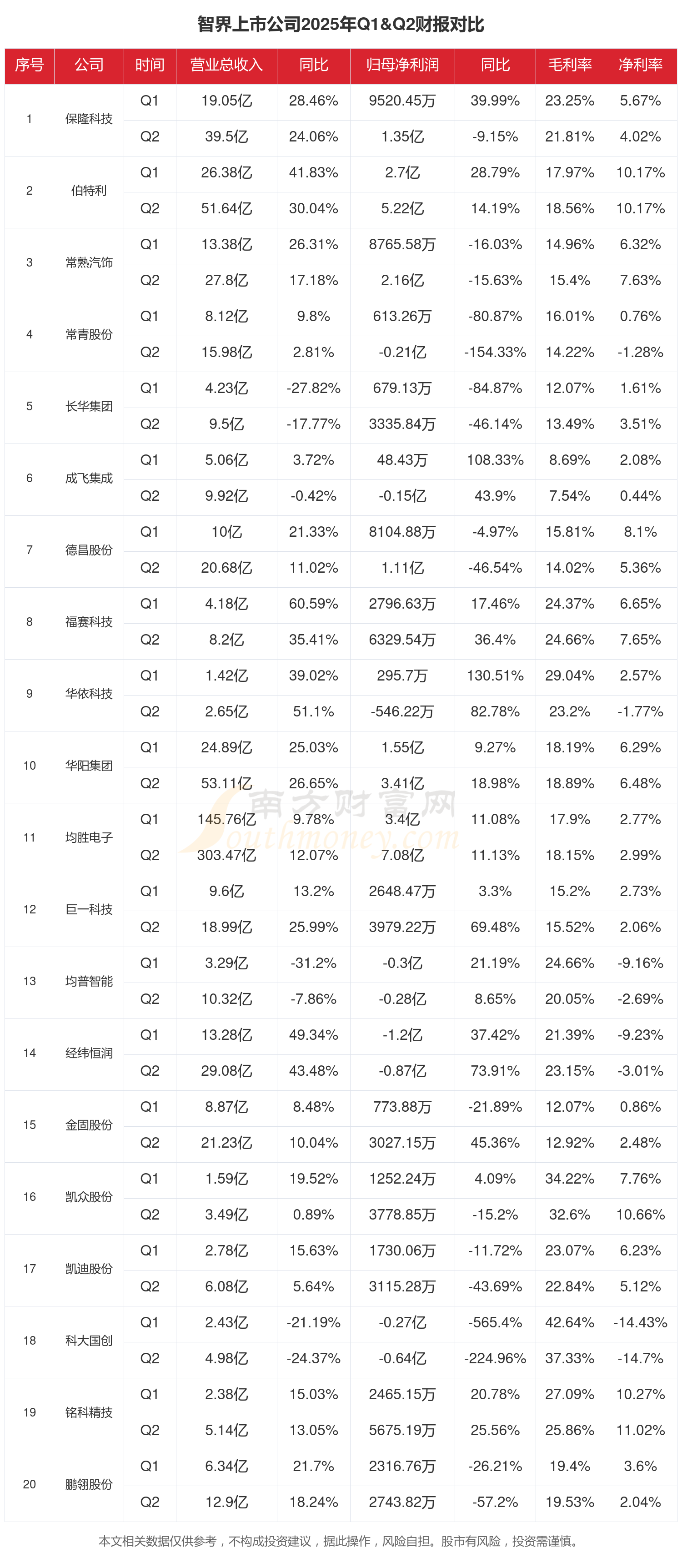 年内上市公司购买理财产品规模明显下降