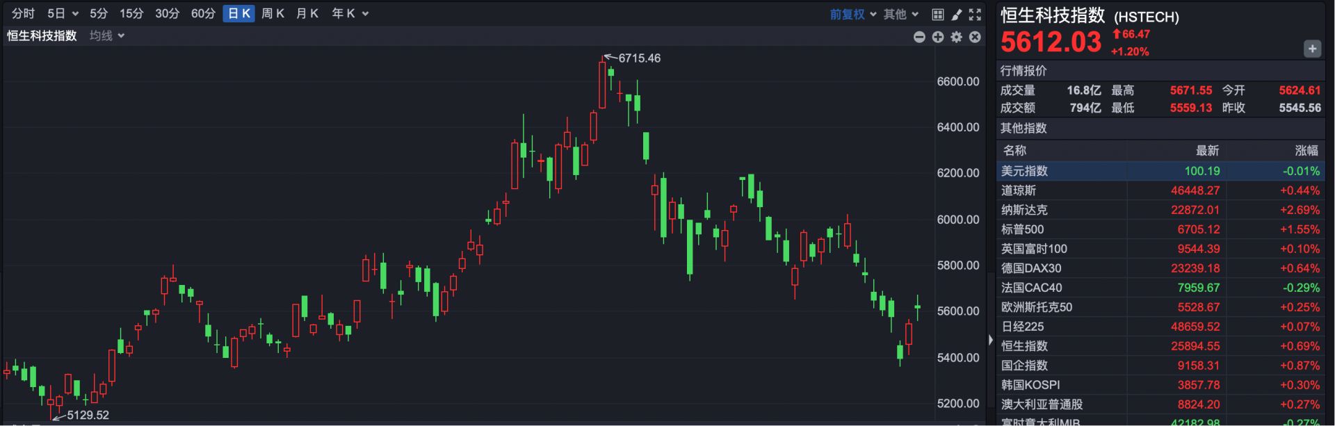 外资机构密集“扫货”优质潜力港股