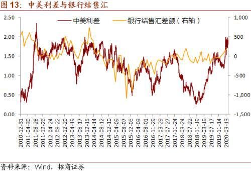 中国人寿总裁助理侯晋:未来我们有信心管理好利率和利差损风险