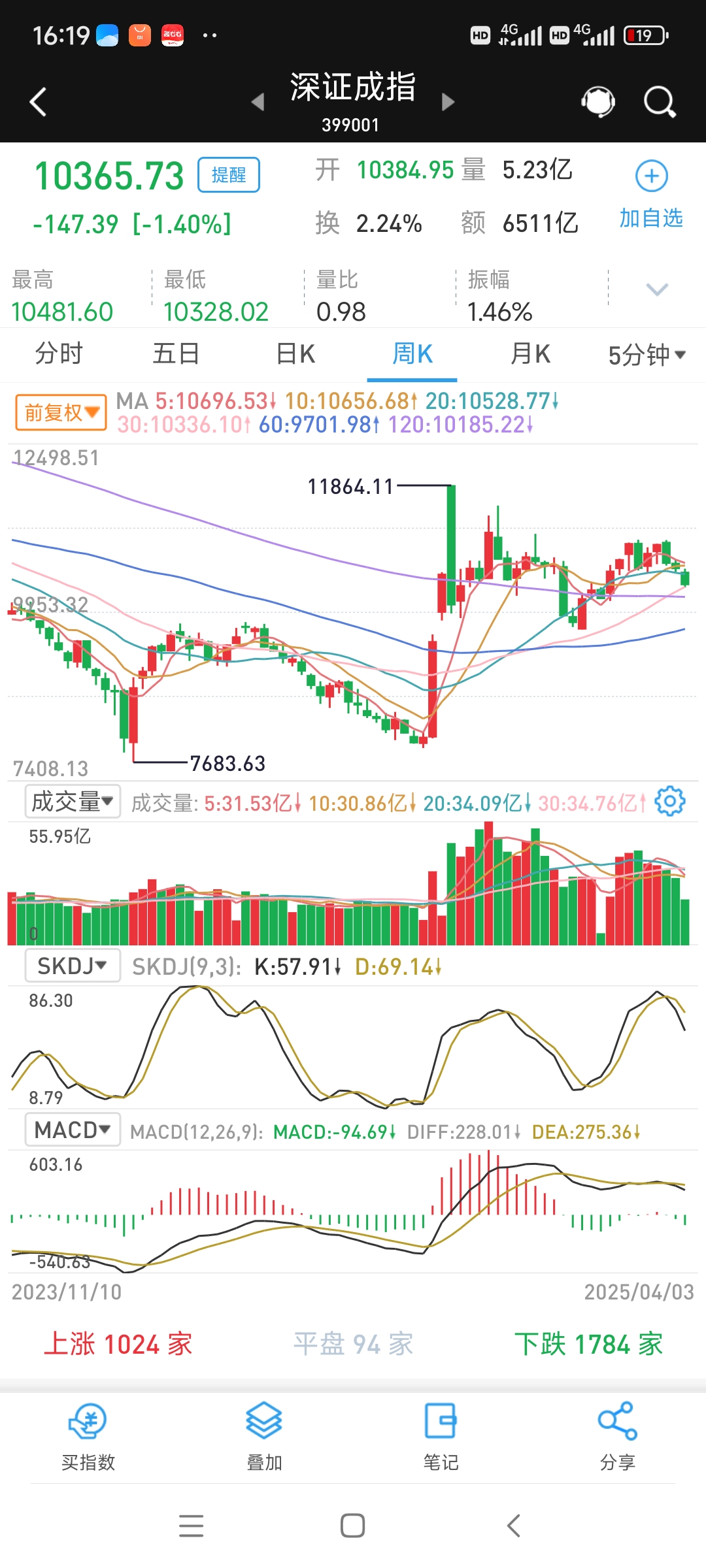 沪指站上3800点 A股有望形成良性资金循环
