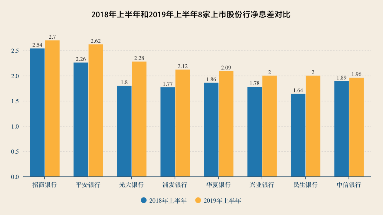 多家上市银行上半年平均存款付息率同比下降