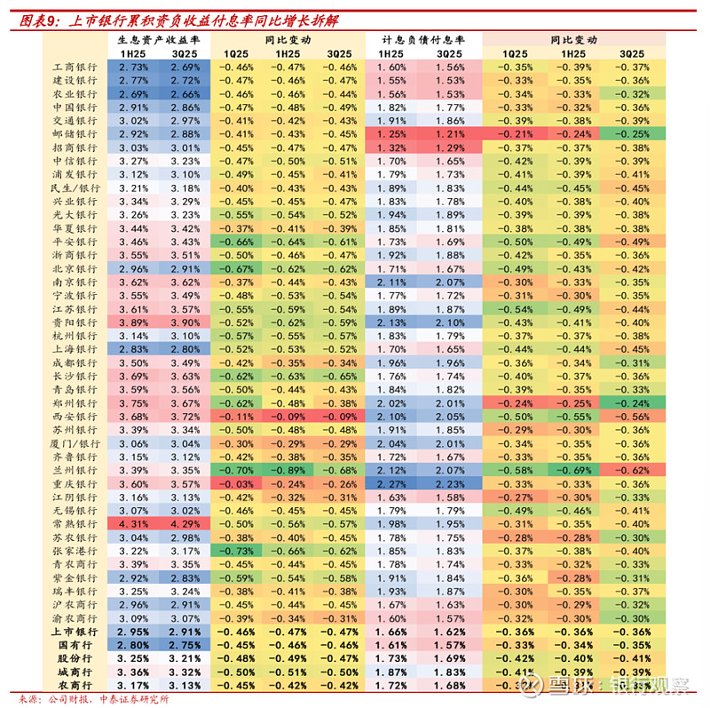 多家上市银行上半年平均存款付息率同比下降