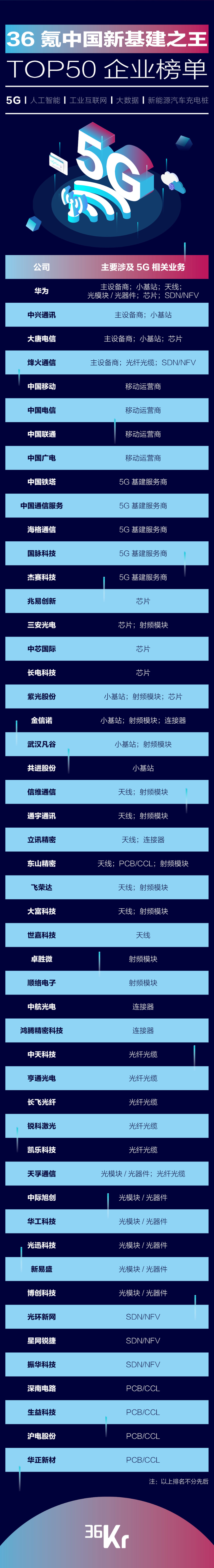 基建领域大单频现 产业创新亮点纷呈——从上市公司重大合同看经济增长脉络