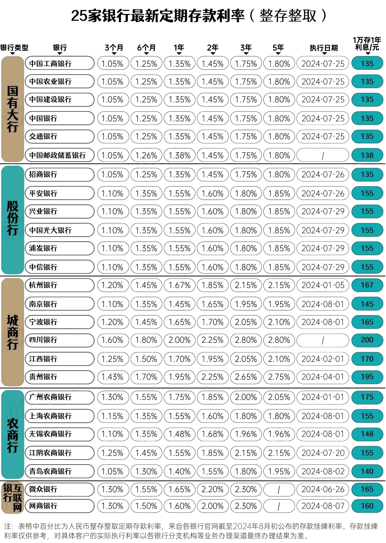 渤海银行：上半年实现净利润38.30亿 同比增长3.61%