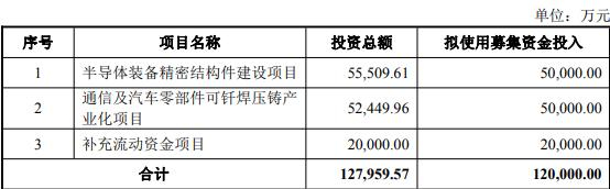 农发种业拟向实控人方定增募不超4.07亿 去年扣非转亏